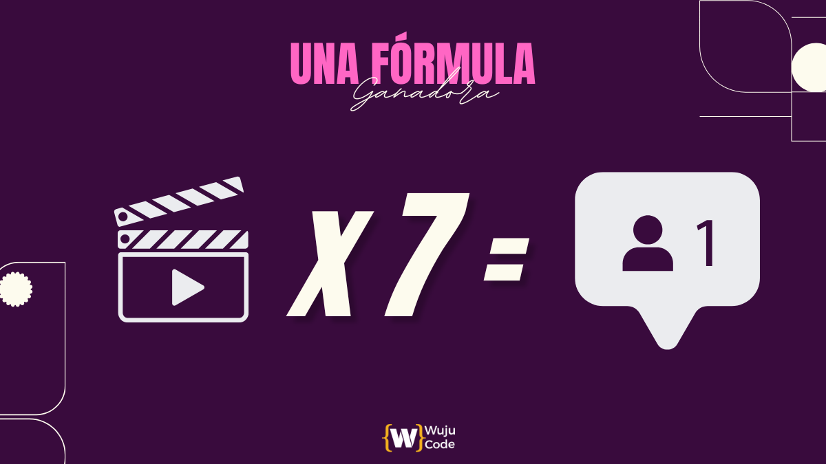 Articulo Crecer en Facebook La Regla de los "7 a 10 Vídeos"
El Umbral para Ganar un Seguidor Leal

Un usuario rara vez sigue una página tras ver un solo vídeo. Necesita consumir entre 7 y 10 piezas de contenido de valor para confiar en tu marca. Esto exige tener una biblioteca de contenido de calidad (15-20 vídeos) lista para cuando un nuevo visitante llegue a tu página.